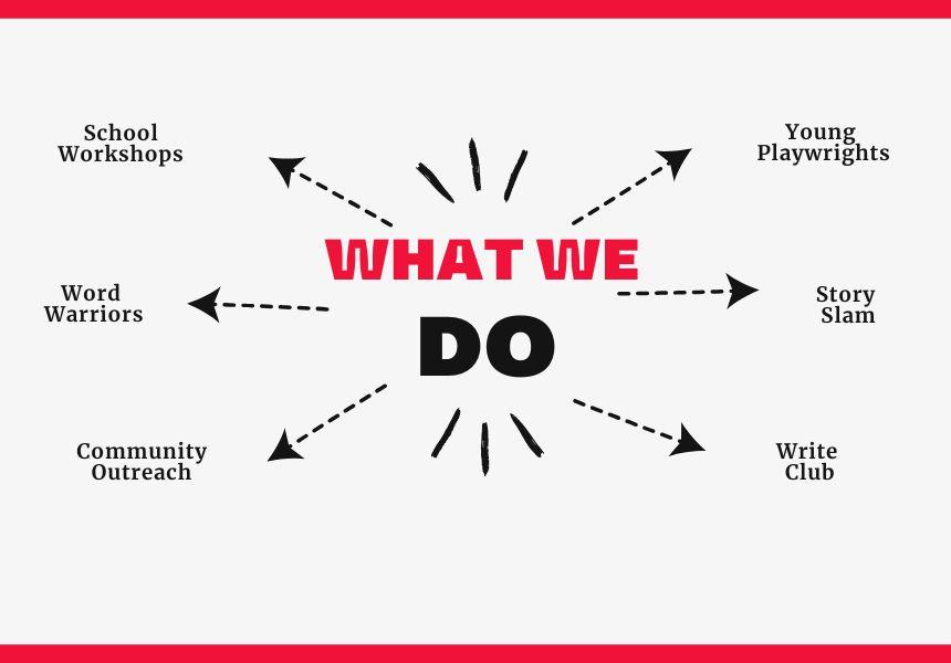 What we do